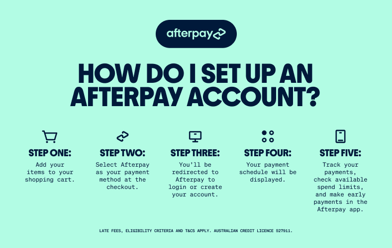 Afterpay account